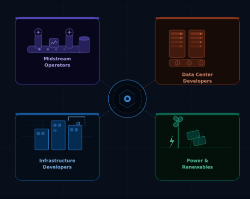 Platform Intelligence