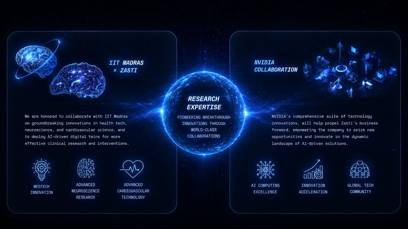Zasti research expertise with IIT Madras and NVIDIA collaboration