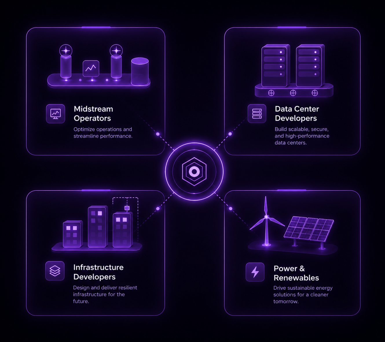 Midstream Operators, Data Center Developers, Infrastructure Developers, and Power and Renewables around a central AI core